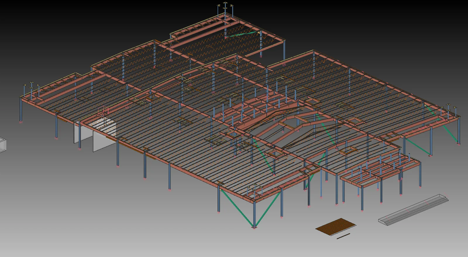 Structural model — July 2024